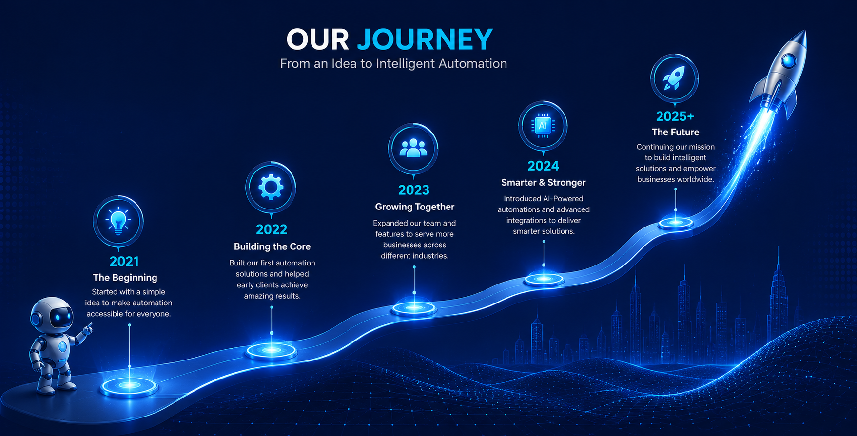 Company Journey